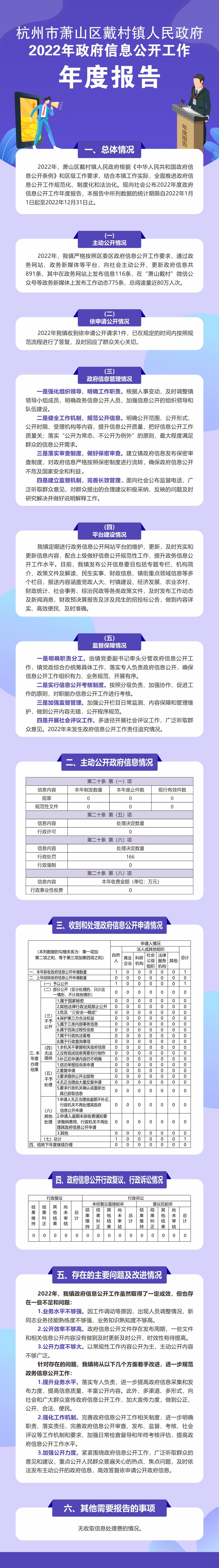 杭州市蕭山區(qū)戴村鎮(zhèn)人民政府2022年政府信息公開(kāi)工作年度報(bào)告圖解.jpg