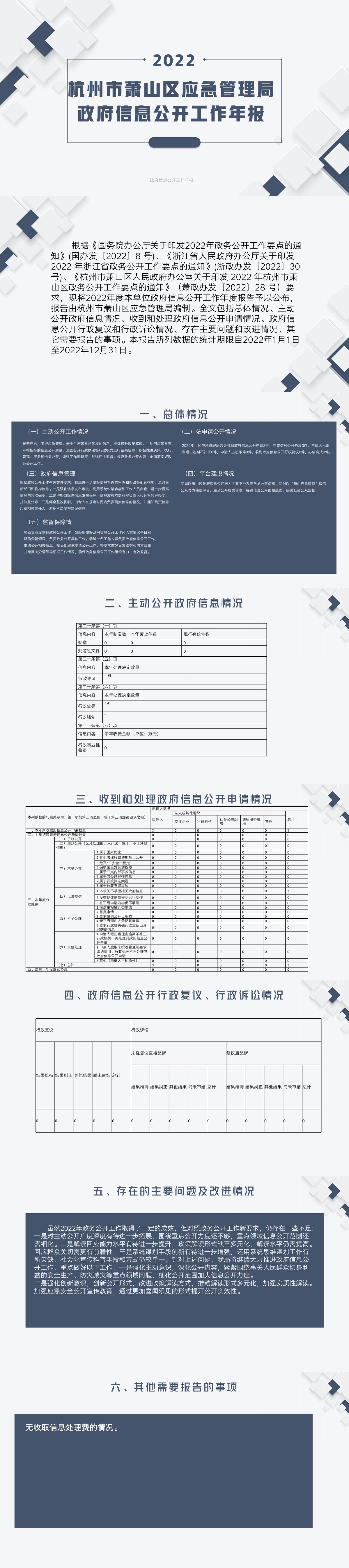 杭州市蕭山區(qū)應(yīng)急管理局2022年度信息公開年報(bào)（修改）_00.jpg